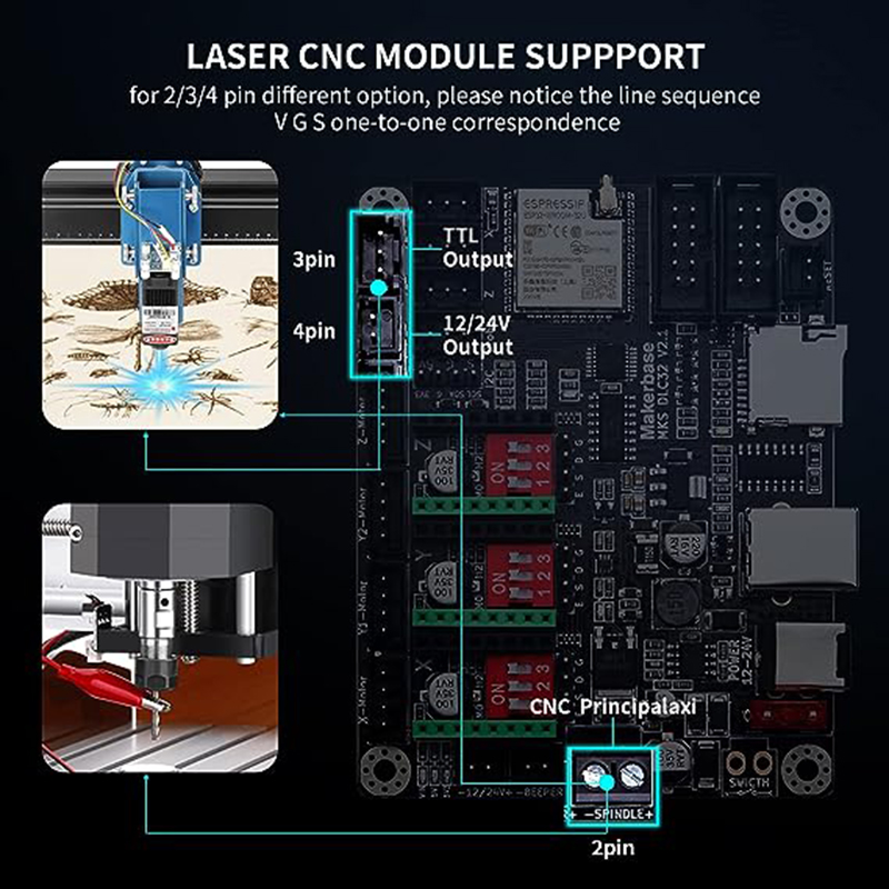 MKS DLC32 V2.1 Offline Control - Laser Controller Board recensione e prezzo