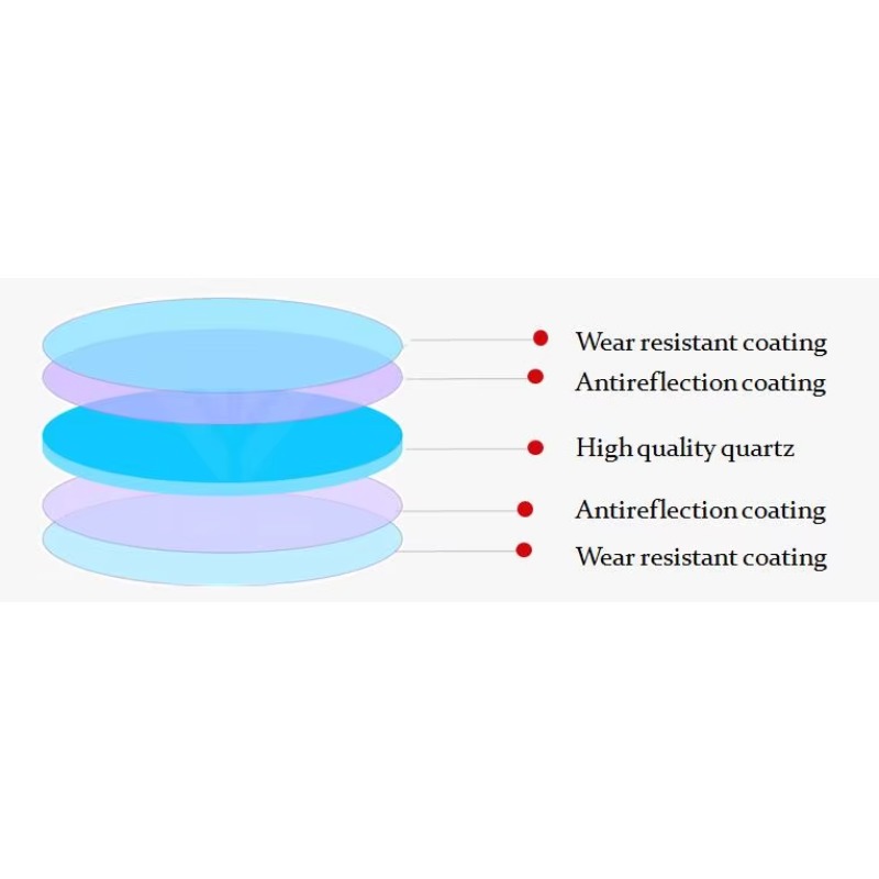 Lente Protettiva per Laser con - Industrial Laser Equipment recensione e prezzo