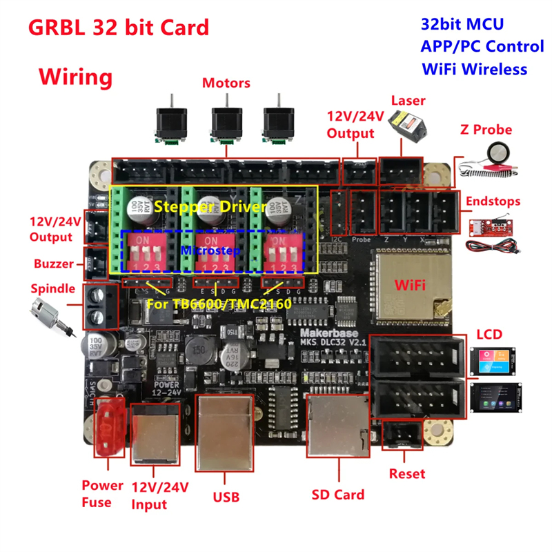 Makerbase MKS DLC32 V2.1 Sched - Laser Controller Board recensione e prezzo